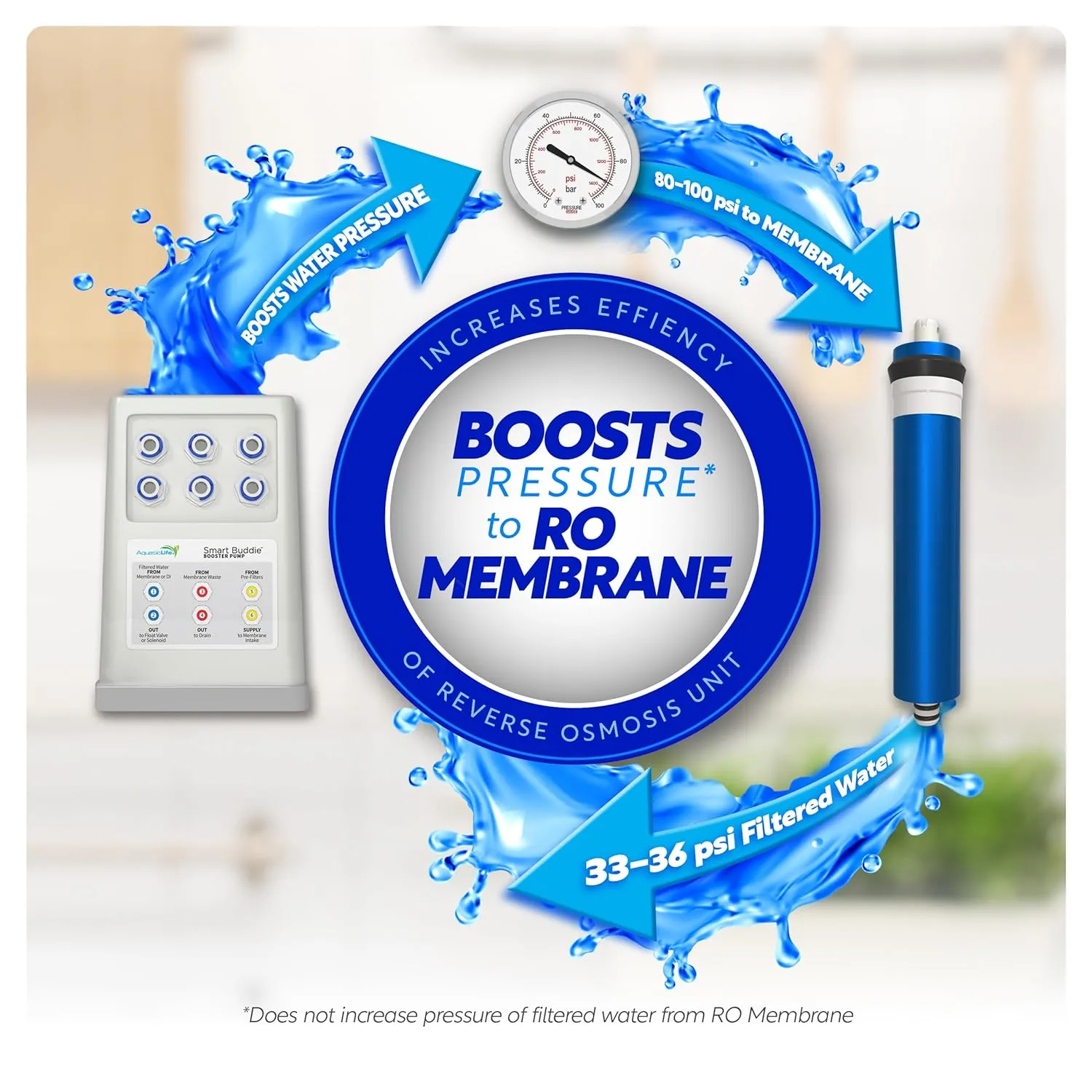 AquaticLife Smart Buddie RO Water Booster Pump Kit for 150 GPD Reverse Osmosis Water Filter System RO/DI Filtration Units, Pressure Boost Pumps